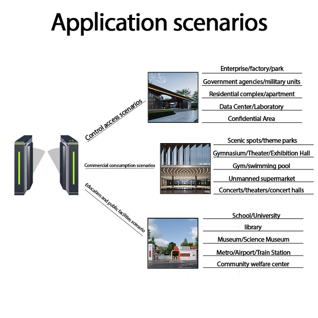 Commercial Office Swing Barrier Installatie and Testing Europa
