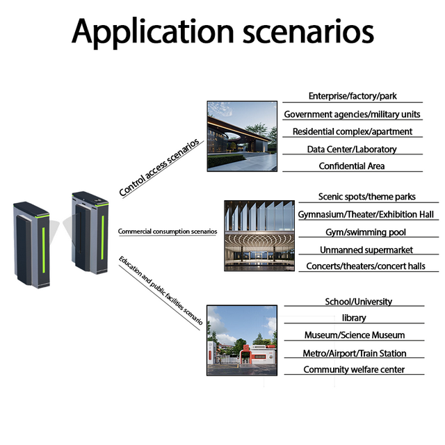 Automatic security gate application scenarios Europe