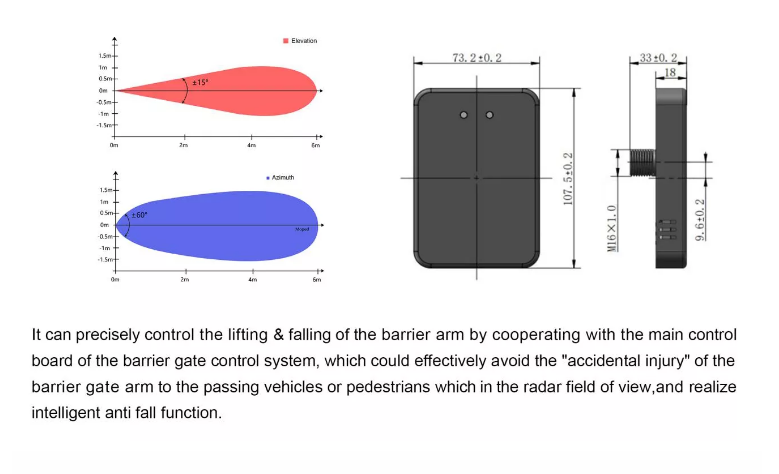 Electromagnetic radiation coverage diagram for vehicle detection at commercial car park gates
