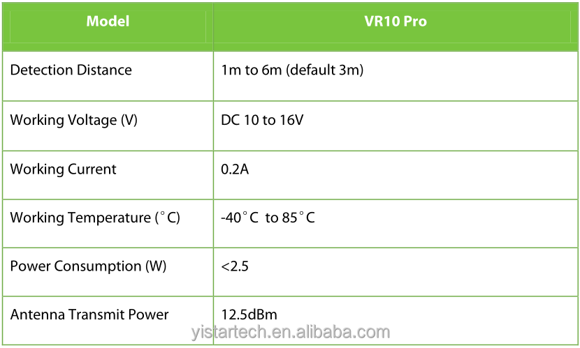 Technical specifications of the Baroxon Ba-VR10 Pro millimeter-wave radar sensor for Europe properties
