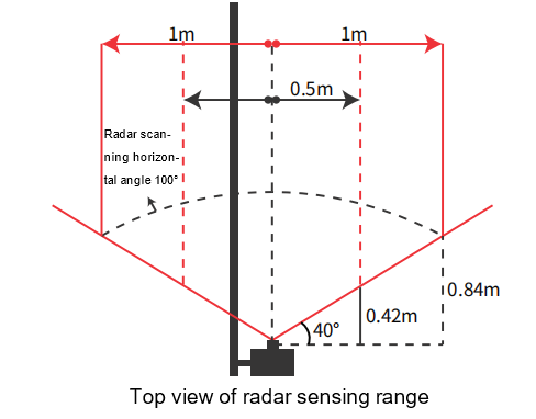 Layout solution for automated parking systems using Baroxon smart sensor lane barriers