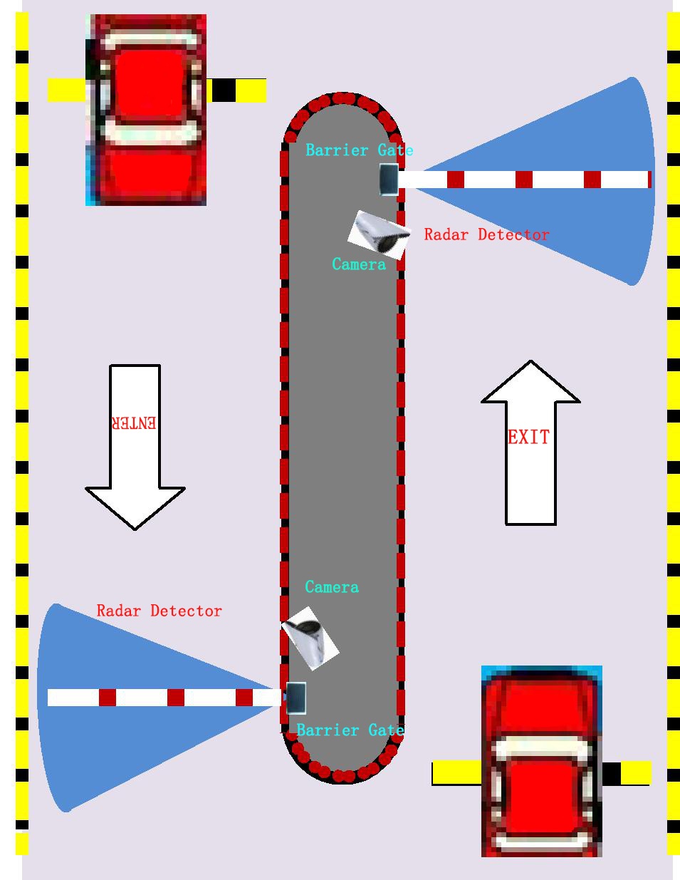 Mechanical installation procedure for Baroxon barrier gate safety sensors replacing loop detectors in parking lots