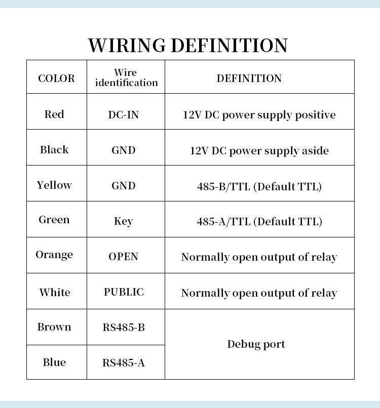 Integrated RFID access control with anti-drop radar sensors for motorcycles and vehicles